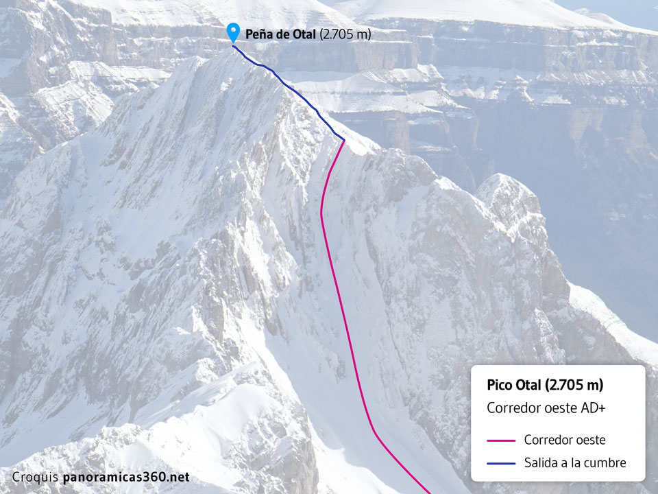 Croquis del corredor oeste del Pico Otal